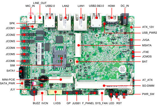 2LAN 6COM 8USB 3.5インチ マザーボード 溶接 内装 インテル J1900 CPU